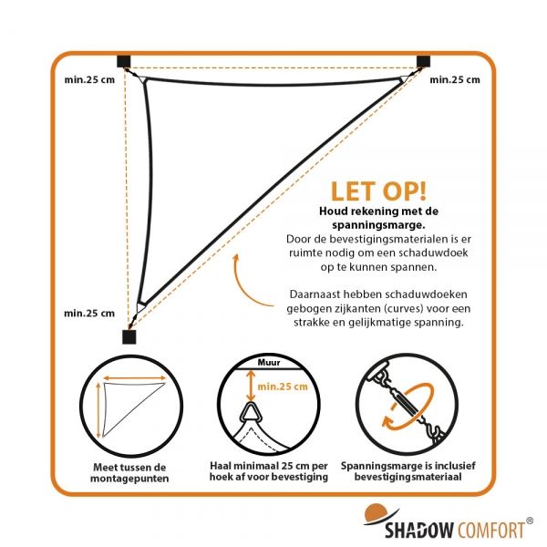 Informatie maatvoering