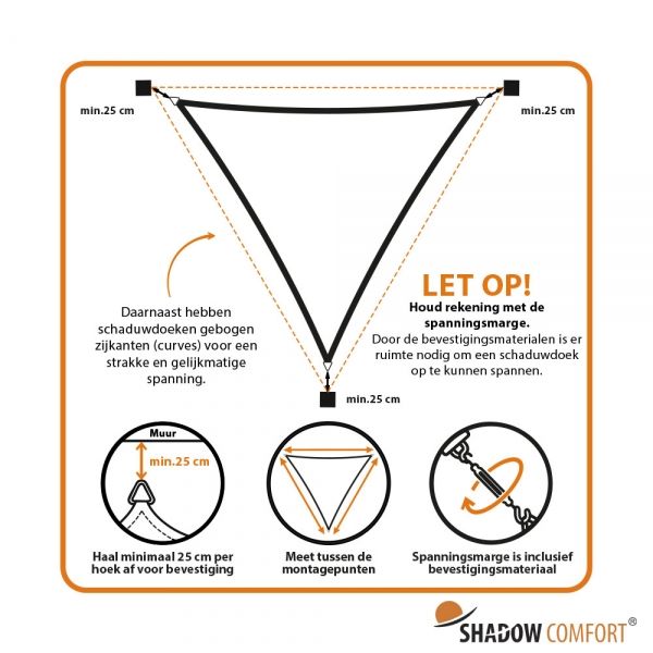 Informatie maatvoering
