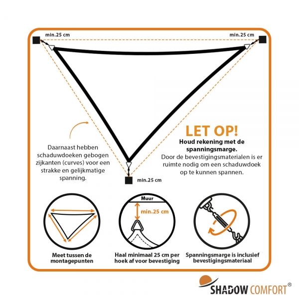 Informatie maatvoering