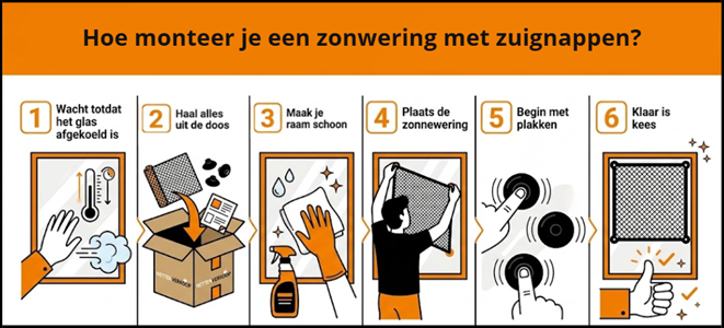 Zonwering_monteren_infographic Zonwering_monteren_infographic